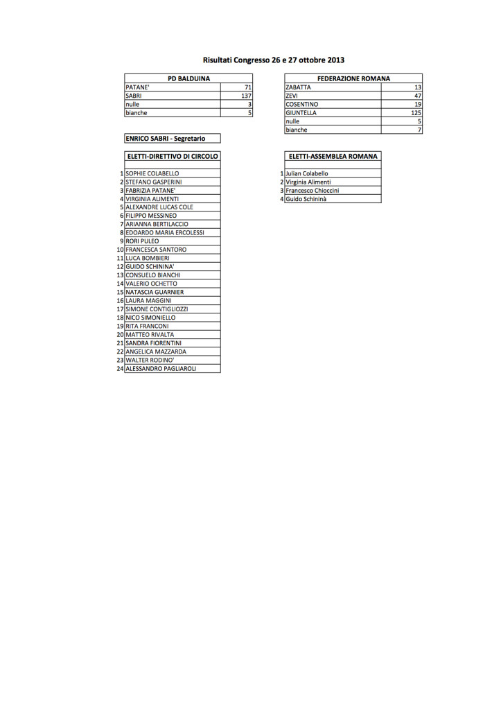 Tesserati e Congresso
